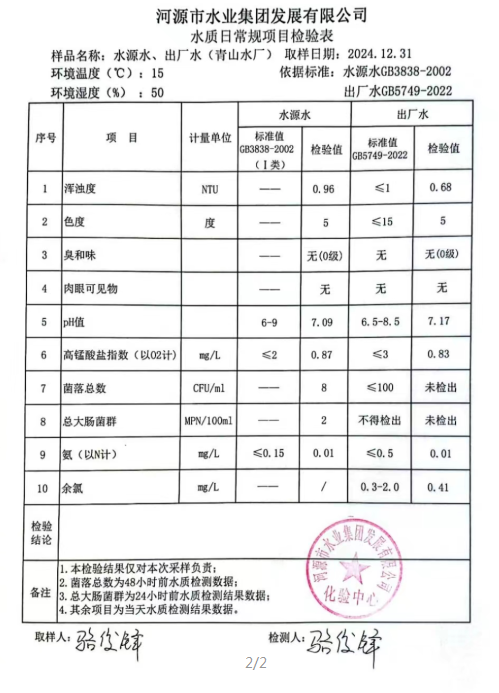 2024年12月31日水質(zhì)檢驗(yàn)報告.png